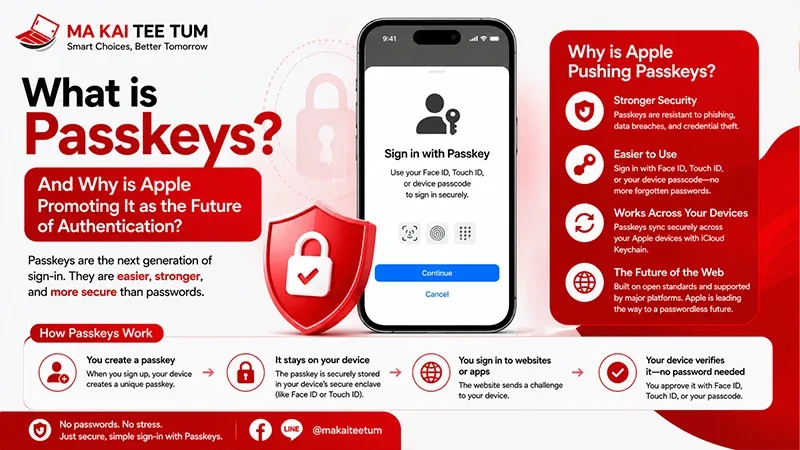 What Are Passkeys? Why Apple Is Replacing Passwords