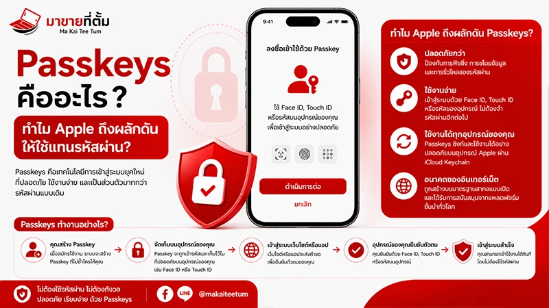 Passkeys คืออะไร? ทำไม Apple ถึงผลักดันให้ใช้แทนรหัสผ่าน