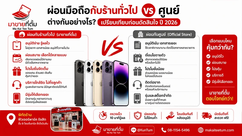 ไขข้อข้องใจก่อนซื้อ! ผ่อนมือถือกับร้านทั่วไป หรือศูนย์ แบบไหนเหมาะกับคุณ